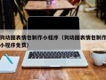 四川狗动图表情包制作小程序（狗动图表情包制作小程序免费）